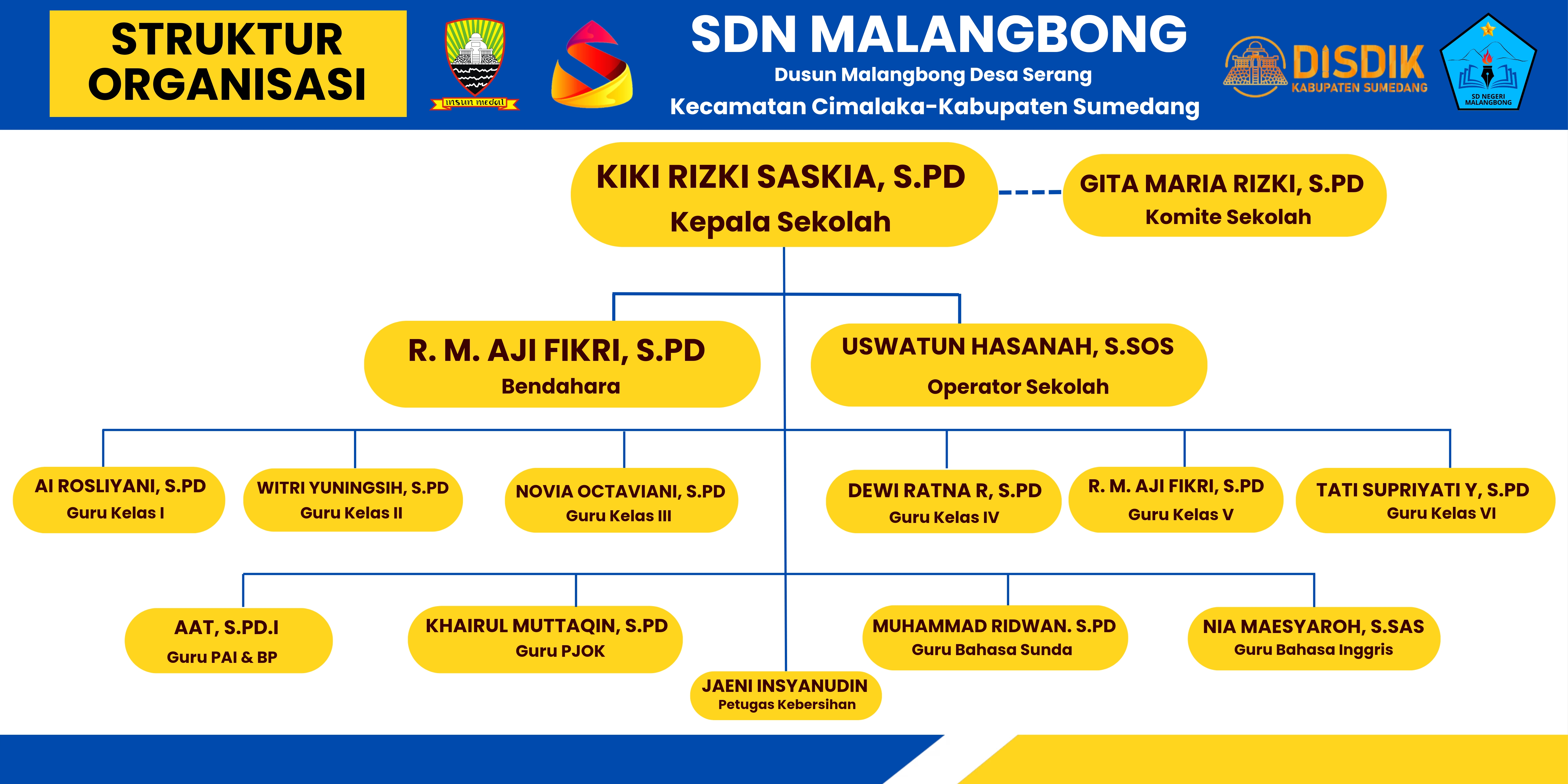 Struktur Organisasi